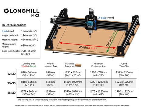 average demension of cnc machine|large cnc machine for wood.